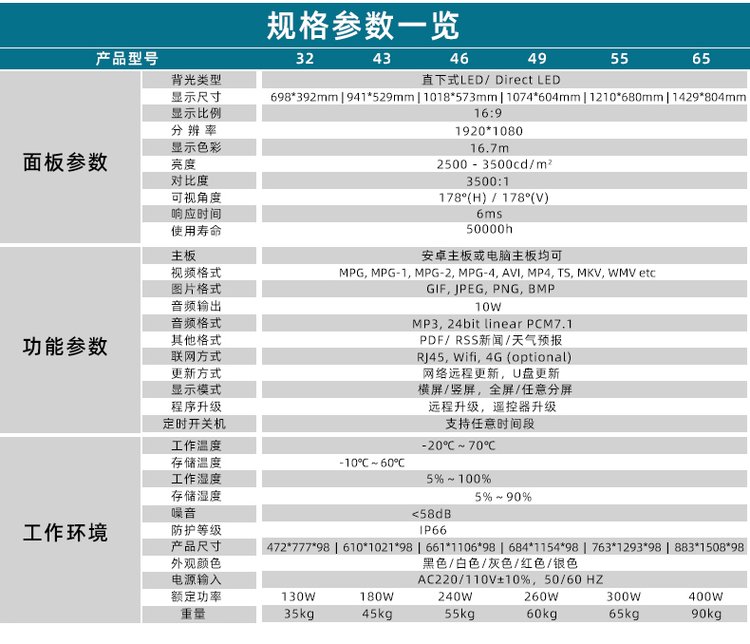 55寸户外全贴合液晶广告屏 (图4)