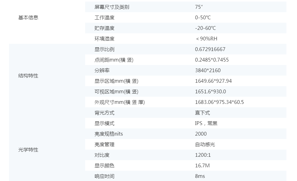 75寸2000nits高亮液晶模组(图1)