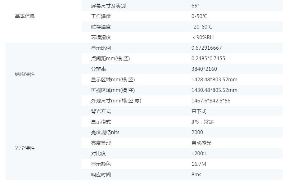 65寸2000nit高亮液晶模组(图1)