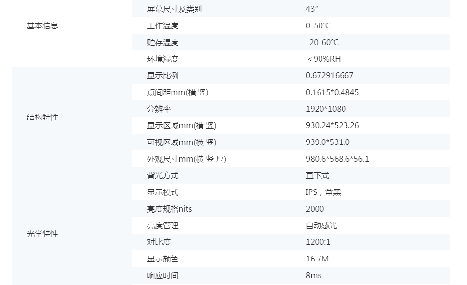 43寸2000nits高亮液晶模组(图1)