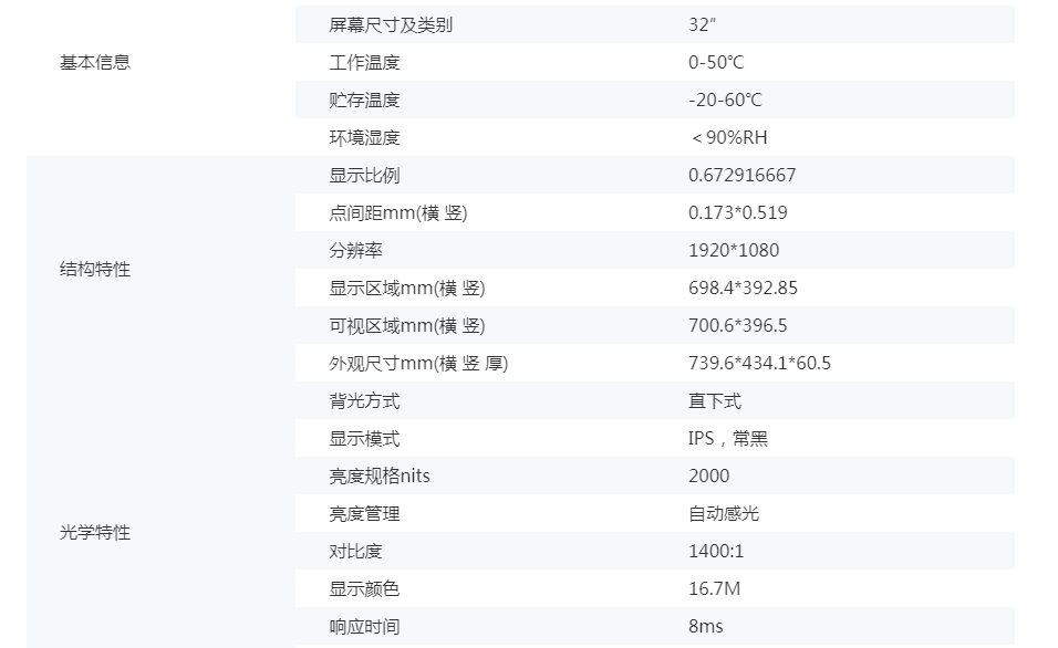 32寸2000nits高亮液晶模组(图1)