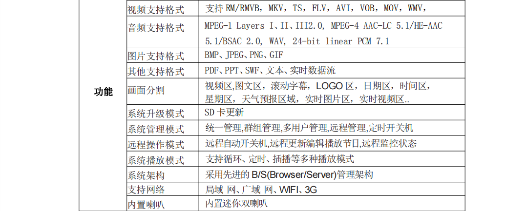 32寸1500nit高亮橱窗壁挂广告机(图5)