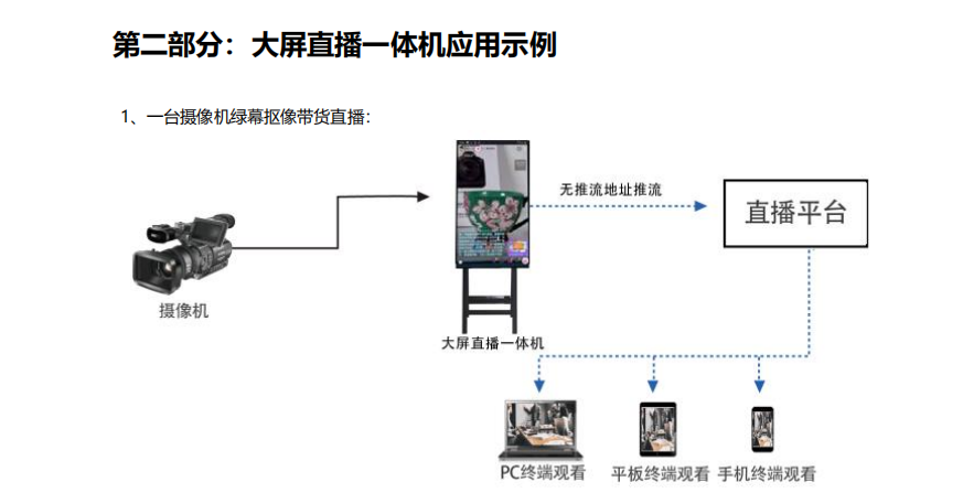 32寸大屏液晶直播触摸一体机(图1)