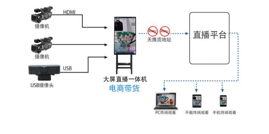 32寸大屏液晶直播触摸一体机(图2)